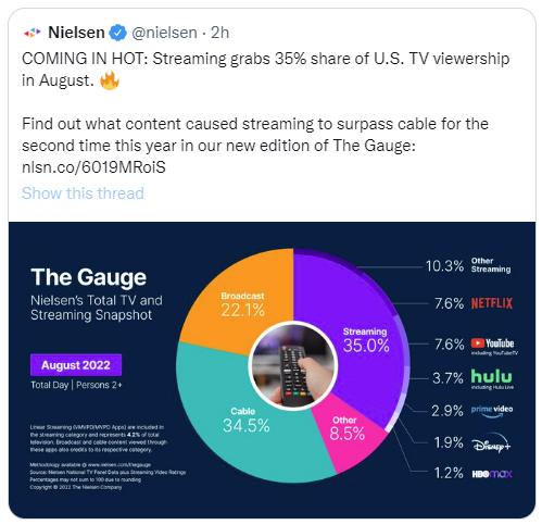 Nielsen streaming numbers